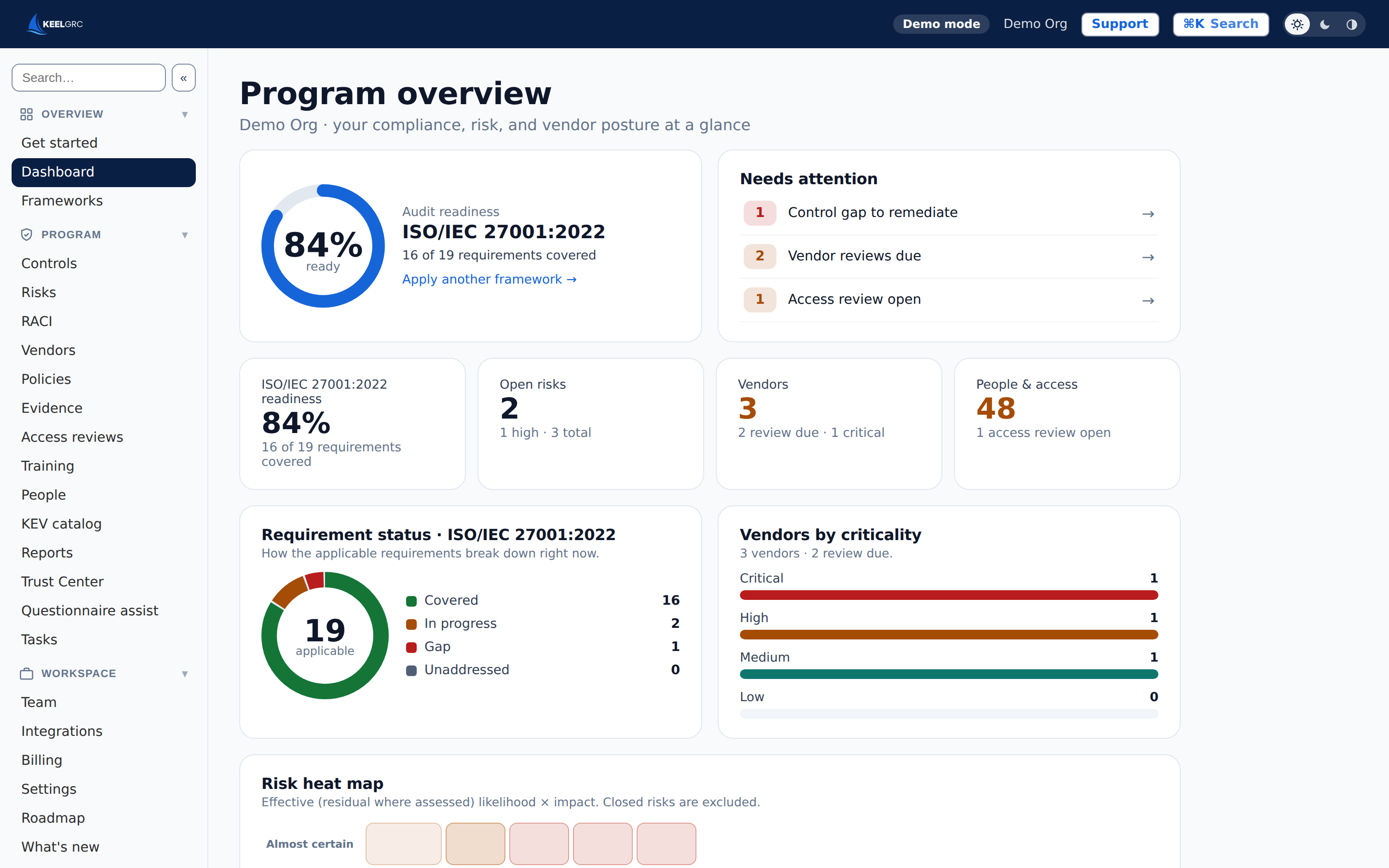 A Keel client workspace showing framework readiness, open risks, and tasks - the full program each MSP client gets
